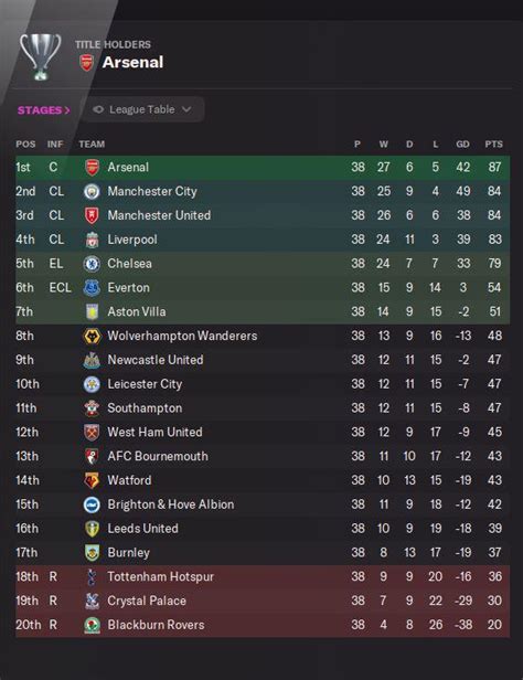 betexplorer|Premier League 2024/2025 stats, Football .